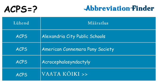 Mida acps seista