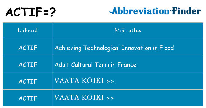 Mida actif seista