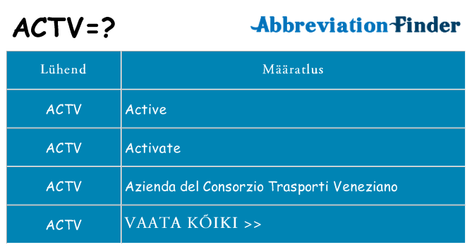 Mida actv seista