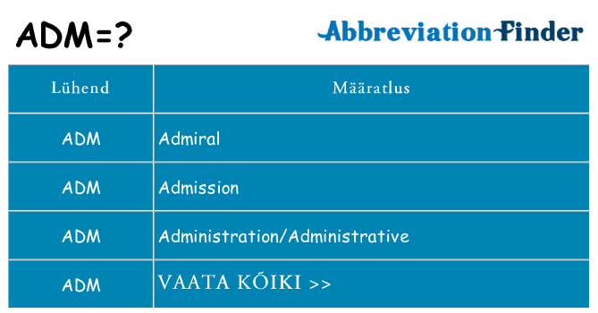 Mida adm seista