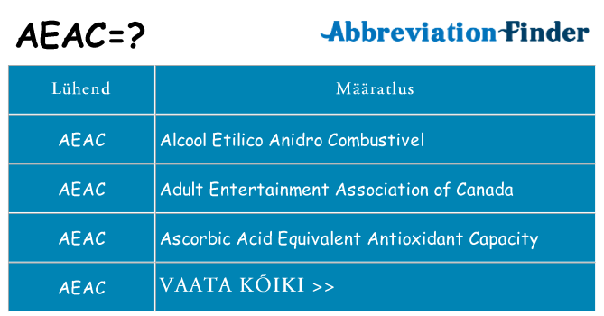 Mida aeac seista