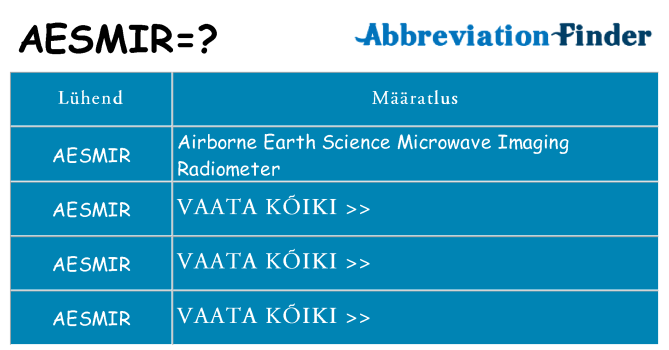 Mida aesmir seista