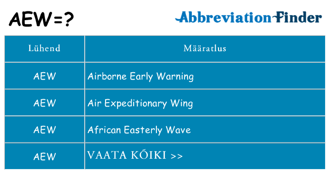 Mida aew seista