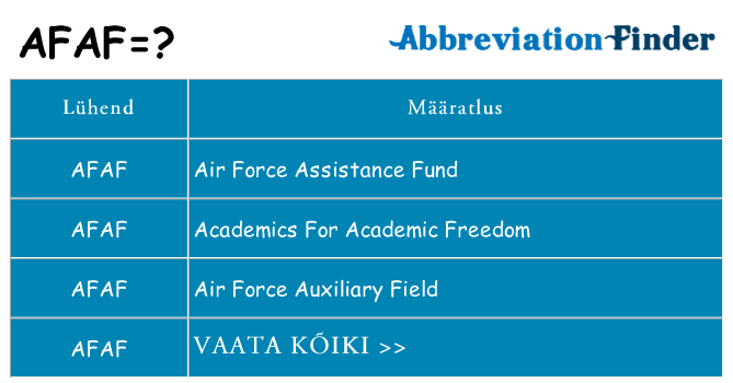 Mida afaf seista