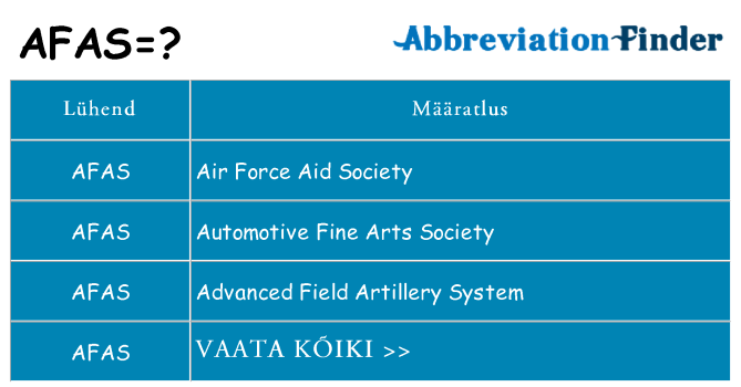 Mida afas seista