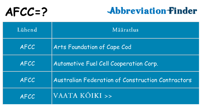 Mida afcc seista