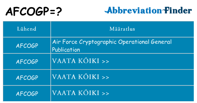 Mida afcogp seista