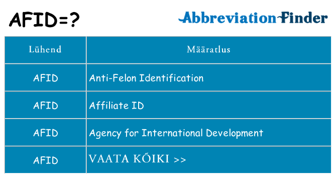 Mida afid seista