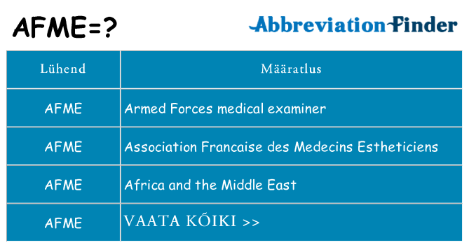 Mida afme seista