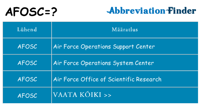 Mida afosc seista
