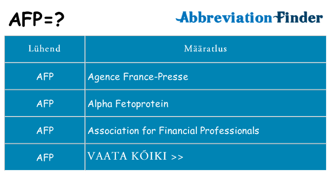 Mida afp seista