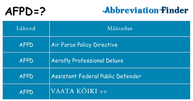 Mida afpd seista