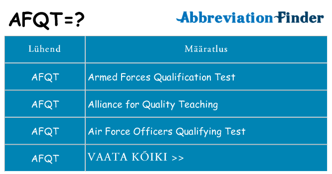 Mida afqt seista