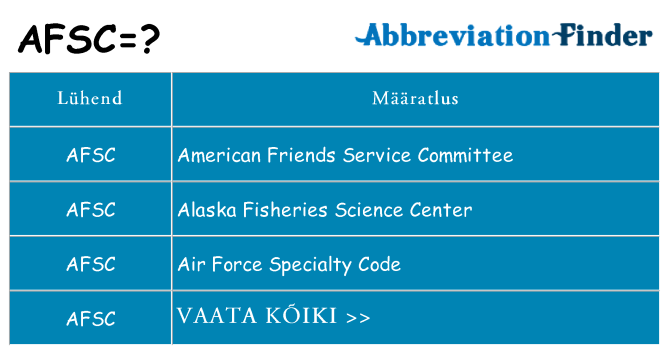 Mida afsc seista