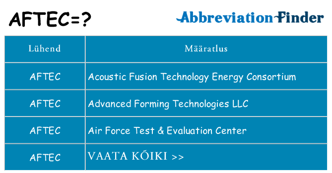 Mida aftec seista