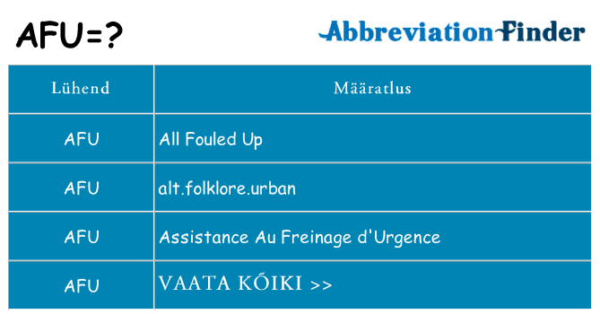 Mida afu seista