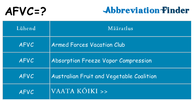 Mida afvc seista