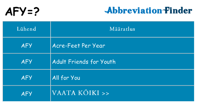Mida afy seista