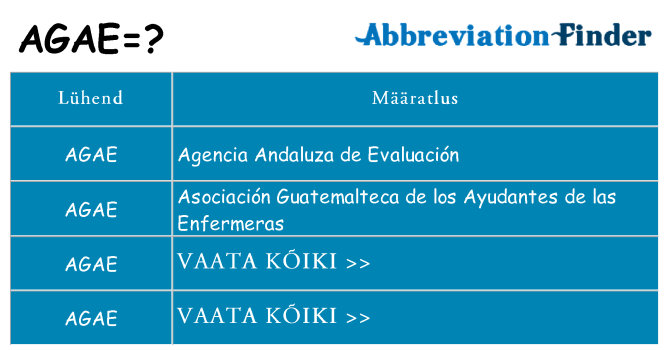 Mida agae seista