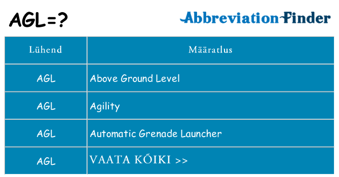 Mida agl seista