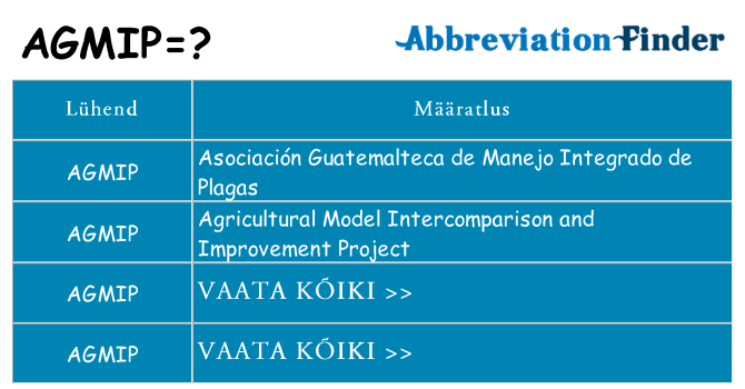 Mida agmip seista