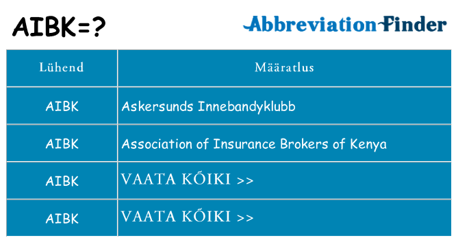 Mida aibk seista