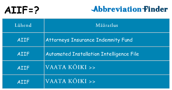 Mida aiif seista