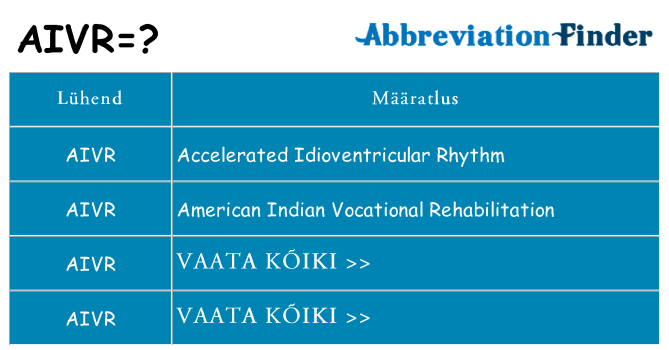 Mida aivr seista
