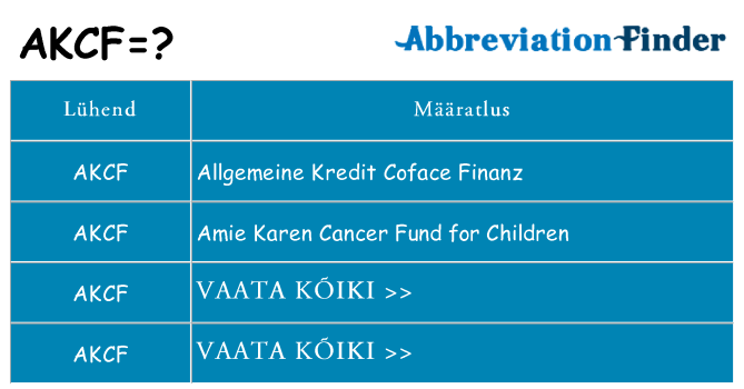 Mida akcf seista