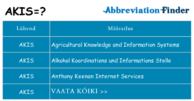 Mida akis seista