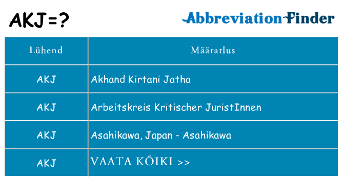 Mida akj seista