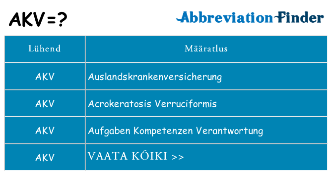 Mida akv seista