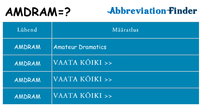 Mida amdram seista