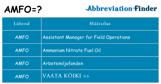 Mida amfo seista