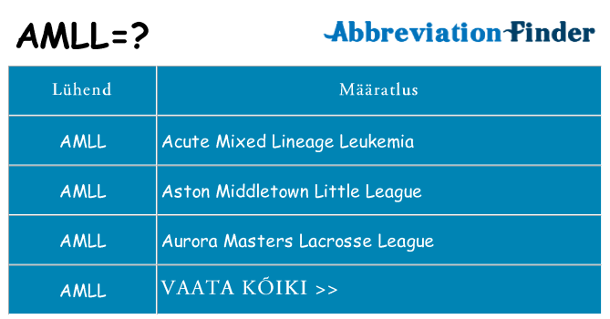 Mida amll seista