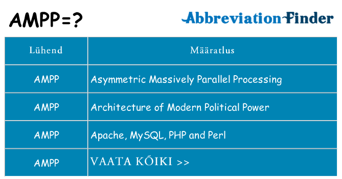 Mida ampp seista