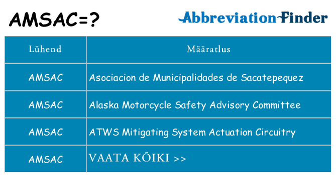 Mida amsac seista