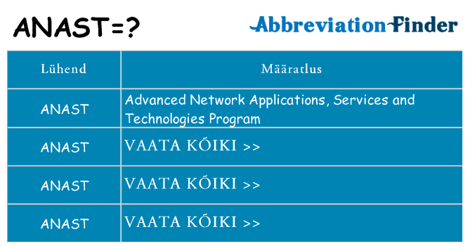 Mida anast seista