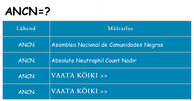 Mida ancn seista