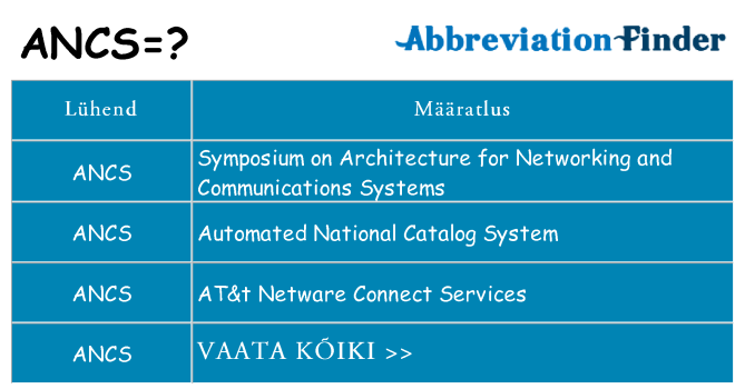 Mida ancs seista