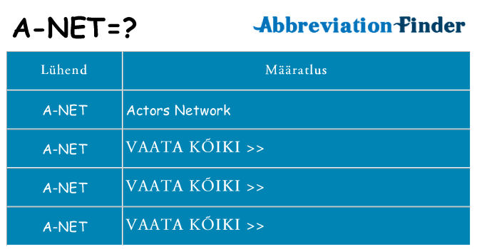 Mida a-net seista