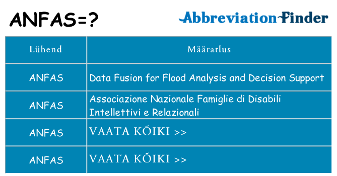 Mida anfas seista