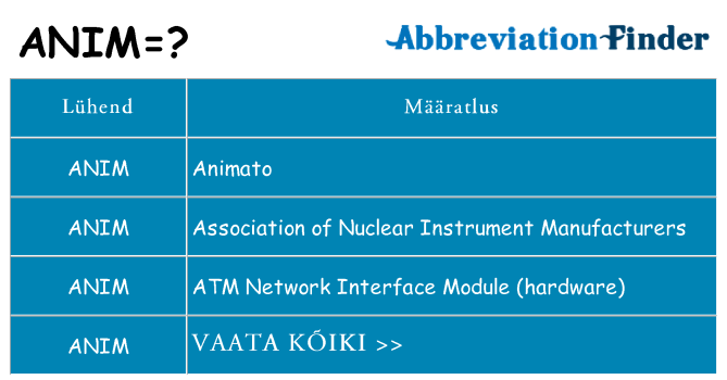 Mida anim seista