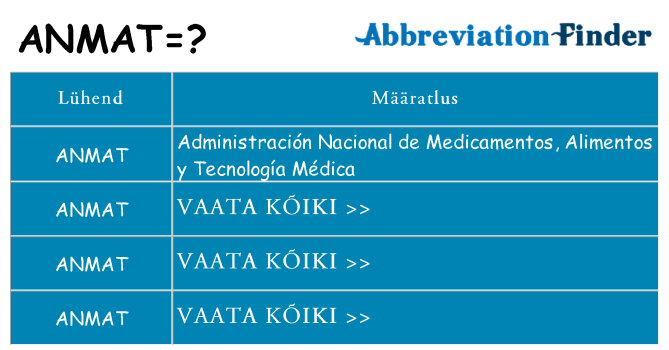 Mida anmat seista