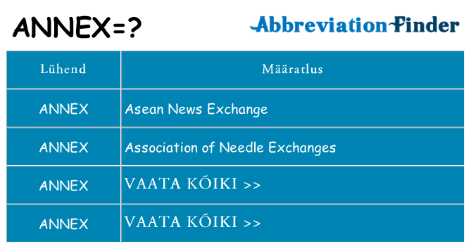 Mida annex seista