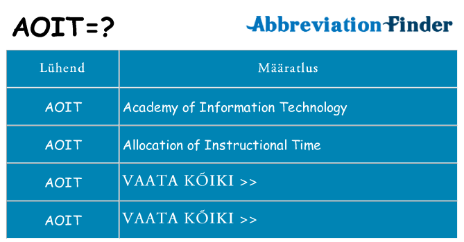 Mida aoit seista