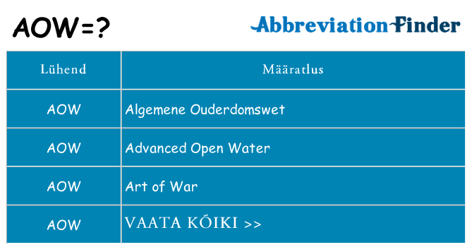 Mida aow seista