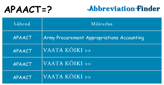 Mida apaact seista