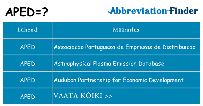 Mida aped seista
