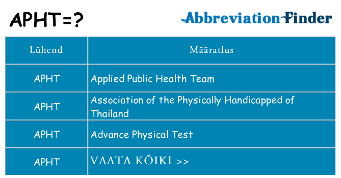 Mida apht seista